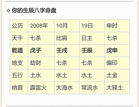 月柱魁罡|月柱魁罡表示什么